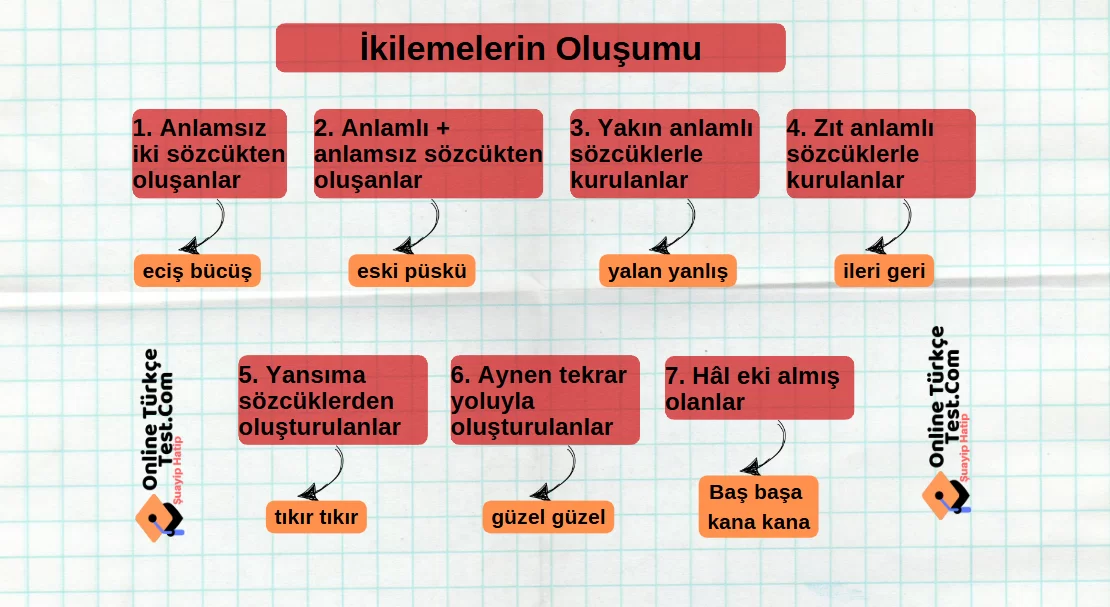 ikilemeler nasıl oluşur?