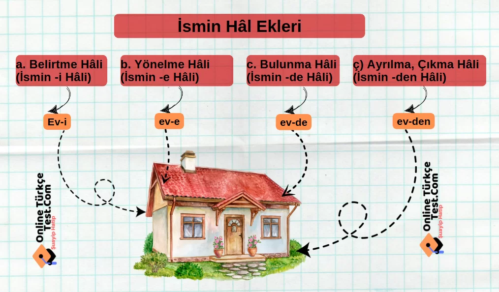 İsmin Hal Ekleri İle İlgili Online Test Soruları