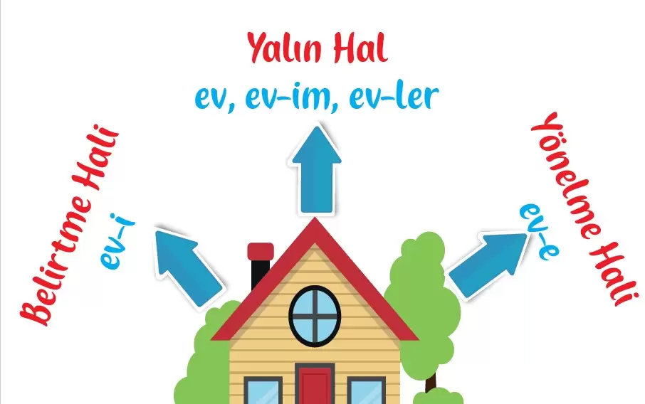 İsim Hal Ekleri İle İlgili Afişler