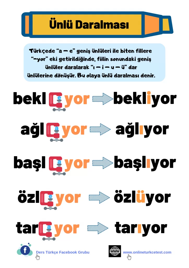 Ses Olayları İle İlgili Afişler PDF İndir