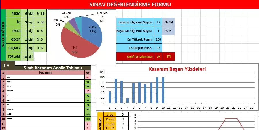 Türkçe Dersi Yazılı Analiz Programı İndir