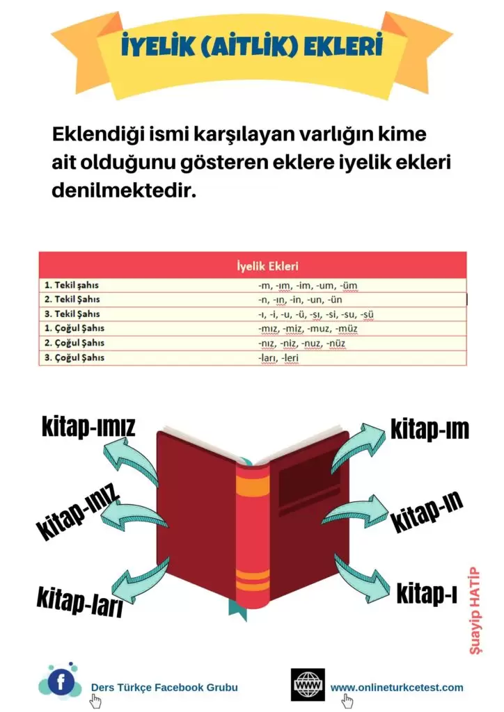 İsim Çekim Ekleri İle İlgili Afişler