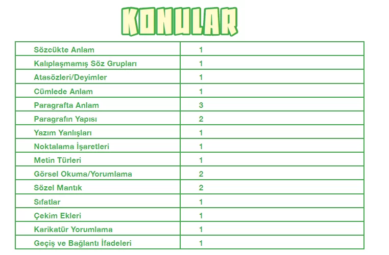 Öncelik Yayınları 6. Sınıf 1. Dönem Genel Tekrar Deneme Sınavı 1